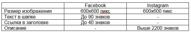 Карусель в Facebook и Instagram.JPG